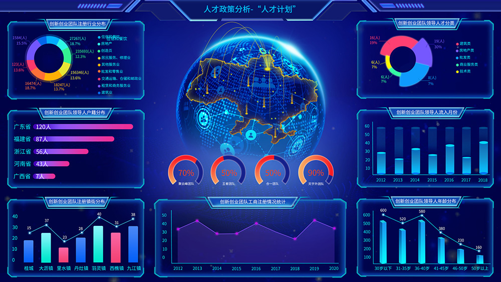 福州大數(shù)據(jù)可視化系統(tǒng)開發(fā)解決方案 福州大數(shù)據(jù)可視化系統(tǒng)開發(fā)解決方案